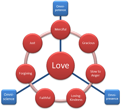 Will You Be My Boyfriend Circle Yes Or - Elements Of Visual Literacy (400x363)