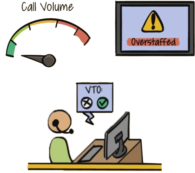 Protect Service Levels And Save Money By Triggering - Protect Service Levels And Save Money By Triggering (873x873)
