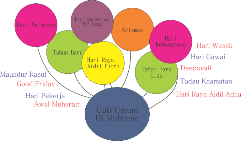 Cuti Umum 2 - Circle (768x451)