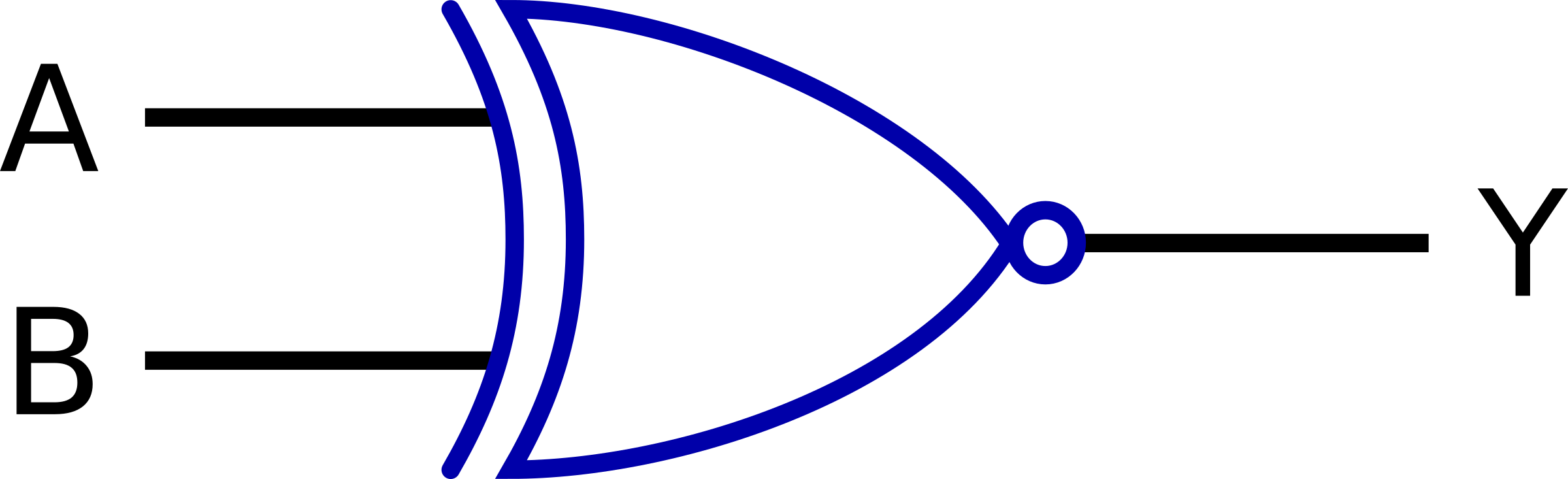 Xnor Gate Logic Gate Xor Gate Nand Logic Clip Art - Digital Electronics (2400x733)