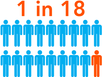 The Ratio Of Actively Managed Us Large-cap Core Funds - Anxiety In America Statistics (543x260)
