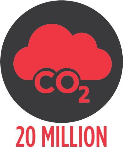 Of Co2 Saved Annually - Circle (443x490)