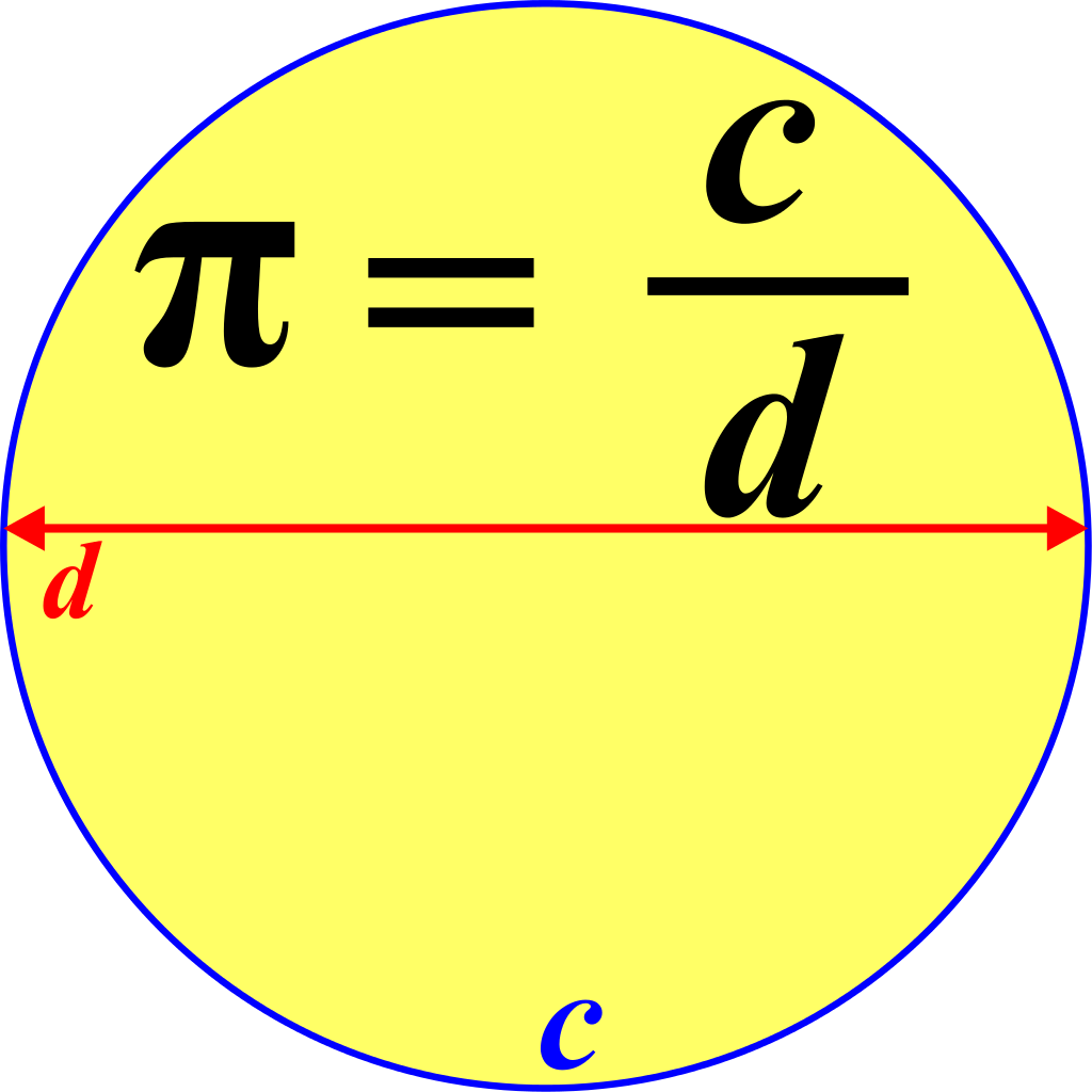 Image Result For Pi - Pi Circumference Over Diameter (1024x1024)
