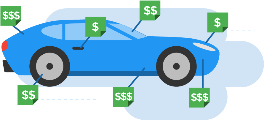 Dollar Signs Pointing To Different Areas Of A Car - Dollar Sign (898x405)