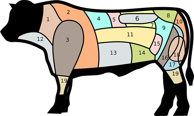 Calcule O Seu Churrasco - Cuts Of Beef (680x406)