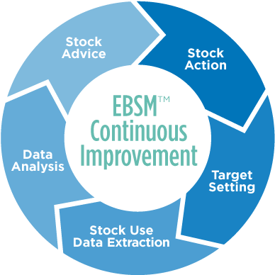 Ebsm Continuous Improvement - Importance Of Business Analytics (576x576)