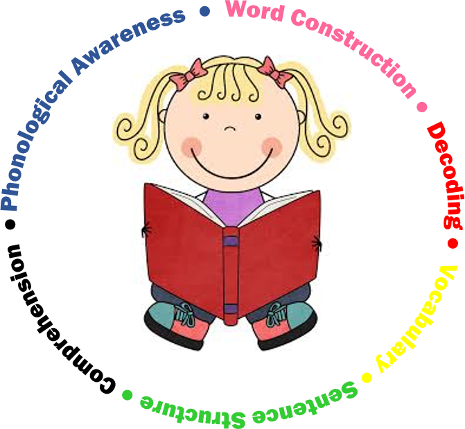 Reading Programme Picture - Read To Self Anchor Chart (671x619)