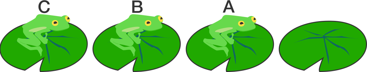 3 Frogs Are Sitting On 3 Of Four Lily Pads In A Line, - 3 Frogs Are Sitting On 3 Of Four Lily Pads In A Line, (1199x238)