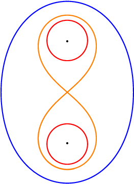 Fundamental Planar Null Orbits [coloured Lines] Of - Circle (360x360)