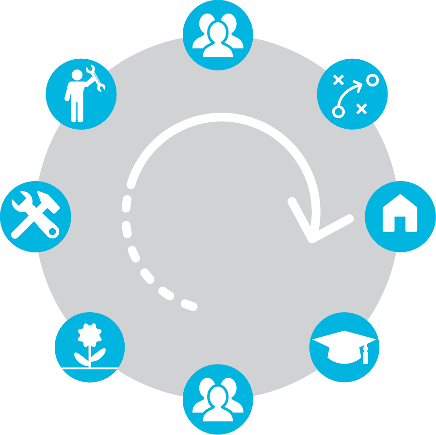 A Representation Of Neighborhood Investments - Neighbourhood (899x896)