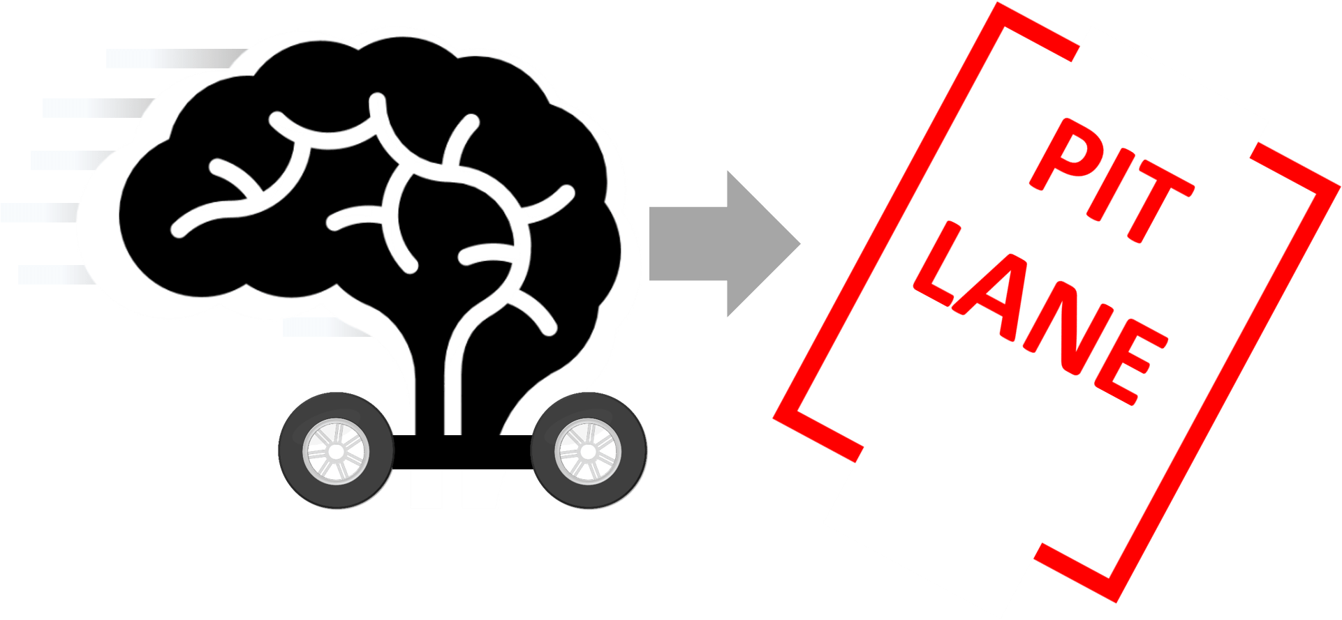 Pitstop Engage-change Model - Brady 142627 Neurology Sign,4 X 4 (1937x1020)