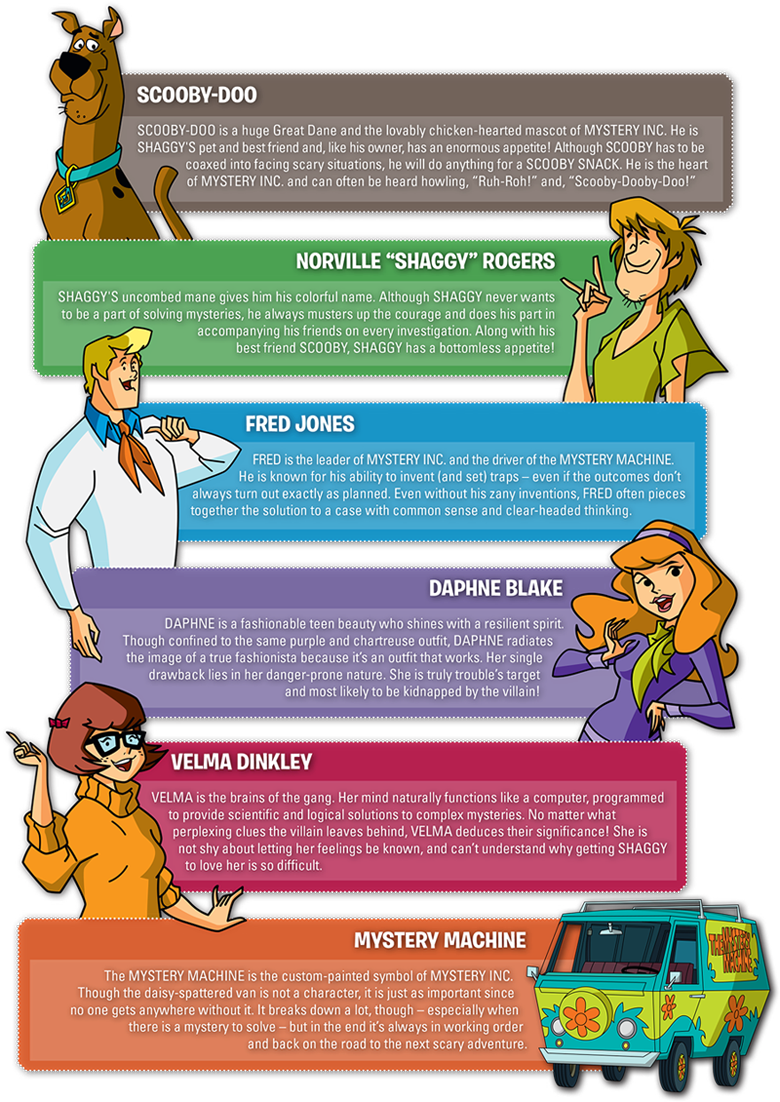 Scooby Doo Characters - Scooby Doo Full Name (780x1102)