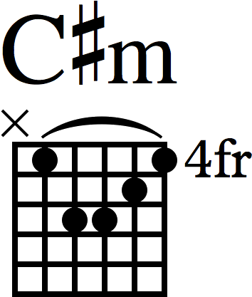 All Creatures Of Our God And King - Chord (369x433)