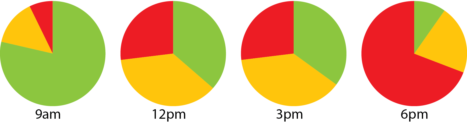 Premium Area Typical Weekend - Circle (1627x430)