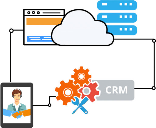 Act Crm Cloud Act Cloud Crm By Sagenext Rh Thesagenext - Act! Crm (768x563)