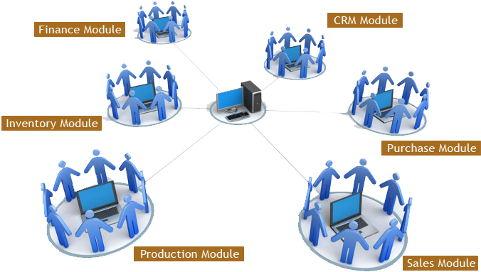 Erp Software Solution - Business Process Improvement Erp (700x400)