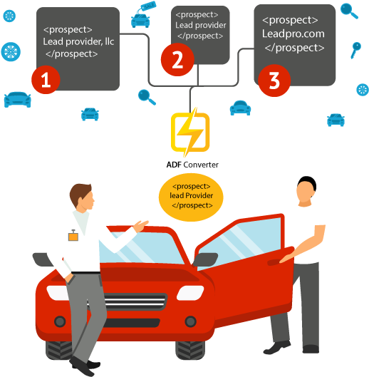 Dealership Clipart Car Lot - Dealership Clipart Car Lot (540x540)