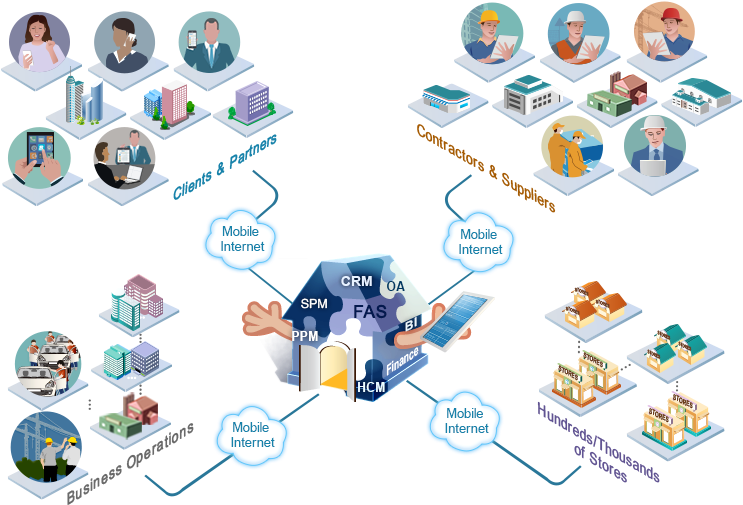 8manage Has A Symmetric Client, Partner, Supplier, - Real Time Information Sharing (750x548)