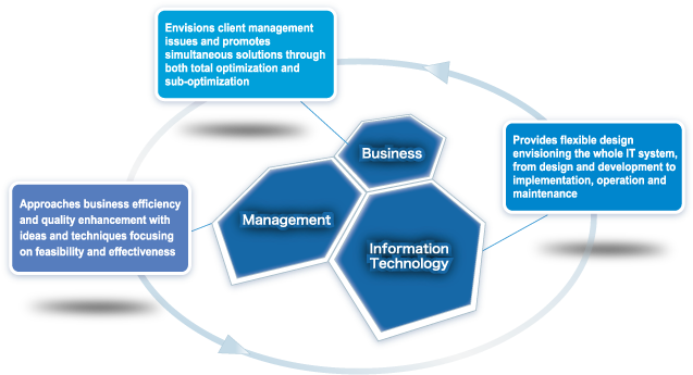 Some Of Our Consulting Team Members - Diagram (640x357)
