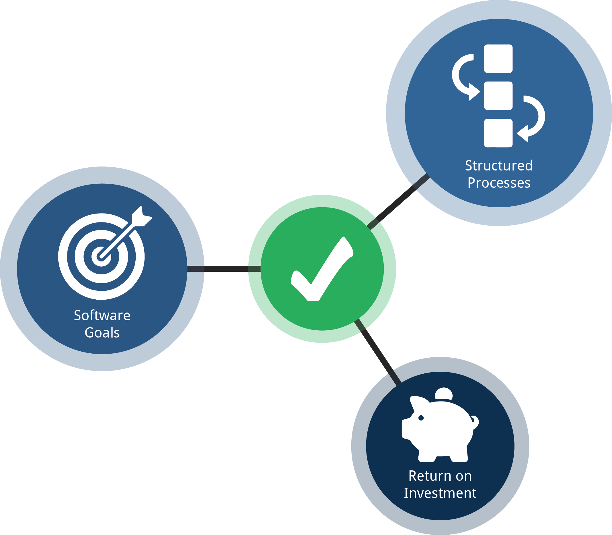 Are You Ready For Inventory Management Software Graphic - Circle (2134x1864)