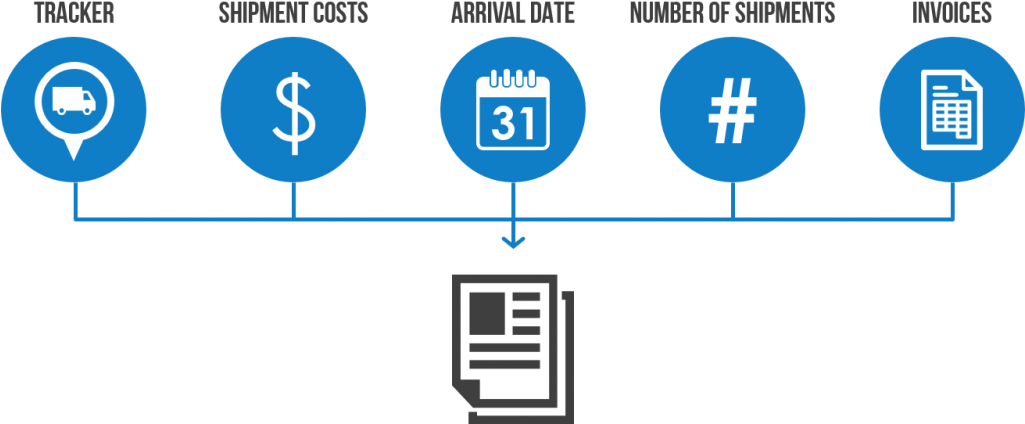 Transportation Management System Delivers Plete - Tms Transportation Management System (1024x438)