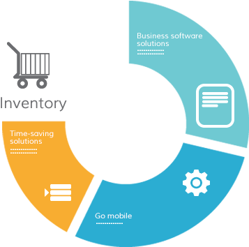 Inventory Management Software Wikipedia,inventory Wikipedia,talkinventory - Inventory Management System (396x400)