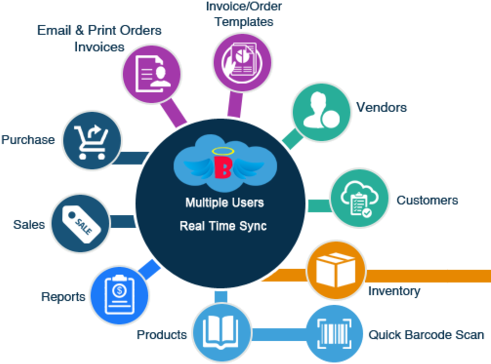 Inventory Management System - Users Of Inventory Management System (500x393)
