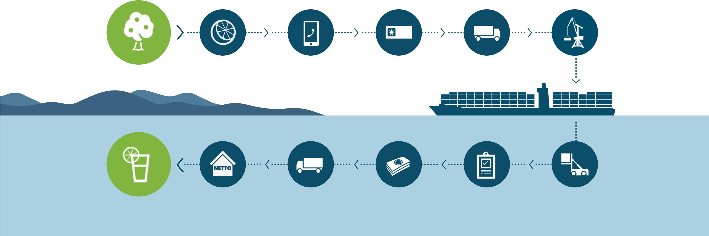 Lime Tree - Ibm Maersk Joint Venture (2818x1040)