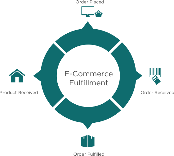 An Ecommerce Fulfillment Provider Can Provide More - Napa Oy Logo (561x501)