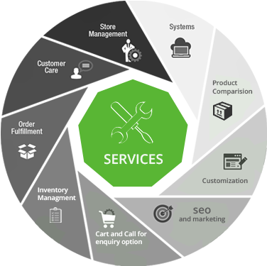 As An Ecommerce Professional I Would Recommend To Analyze - Mobile Web (500x500)