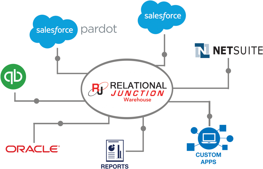 10 Popular Data Warehouse Tools And Technologies Educba, - Diagram (1024x671)