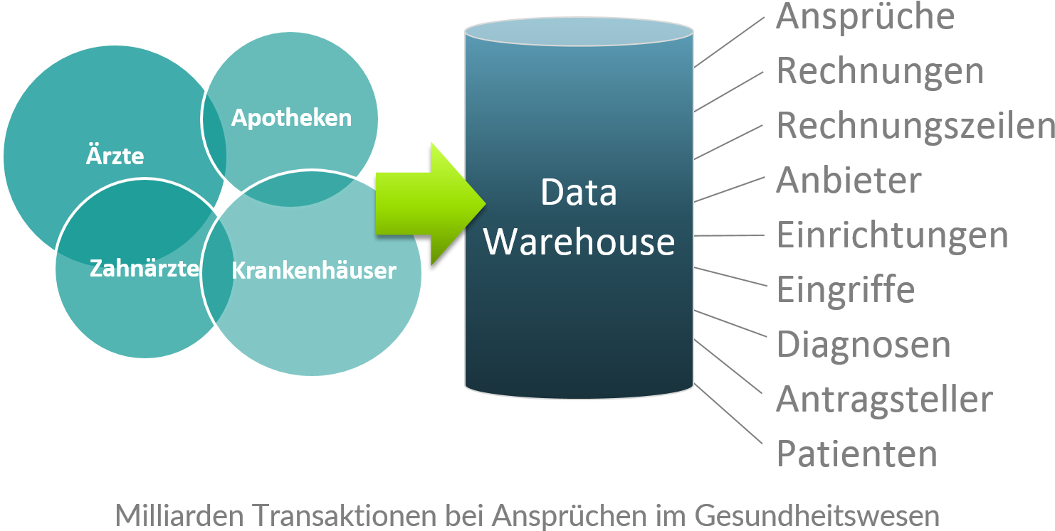 Big Data Beispiele Healthcare Claims De - Big Data Beispiele (1538x808)