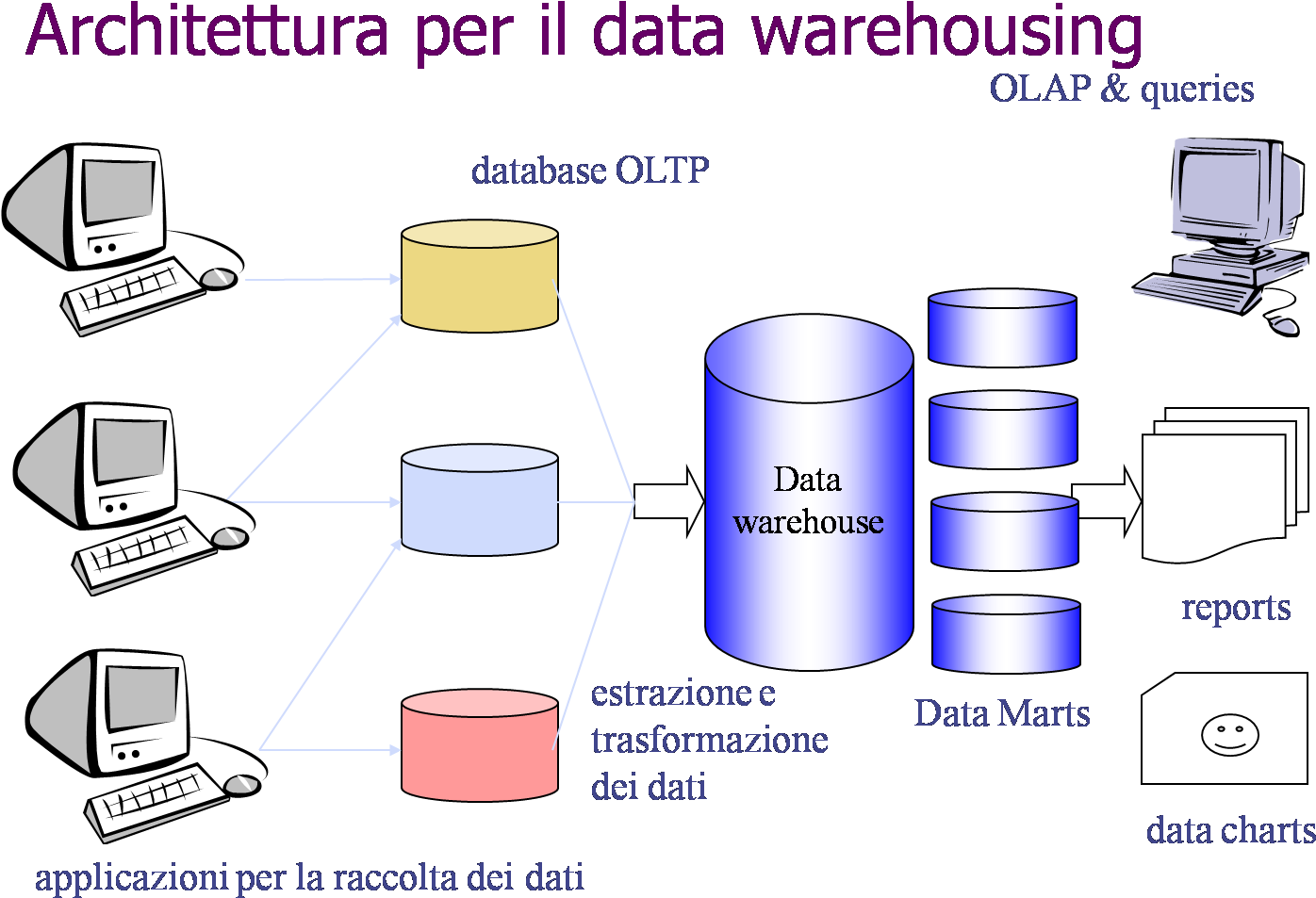 I Primi Due Macroblocchi Sono Basati Su Processi Sistemistici - Architettura Sistema Informativo Aziendale (1442x1003)