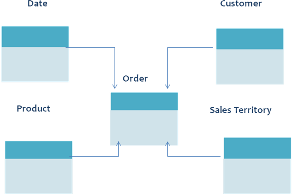 A Conceptual Data Model Determines The Highest-level - Diagram (934x618)