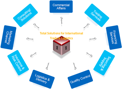 International Trade & Logistics - Paper Product (438x320)