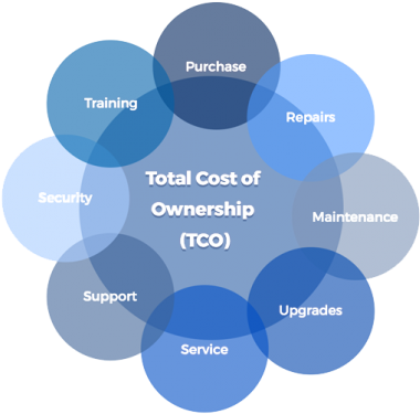 Daire - Circle (400x400)