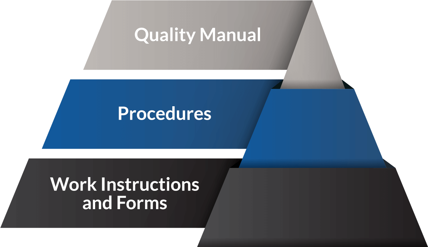 Quality Management System - Business Card (1460x892)