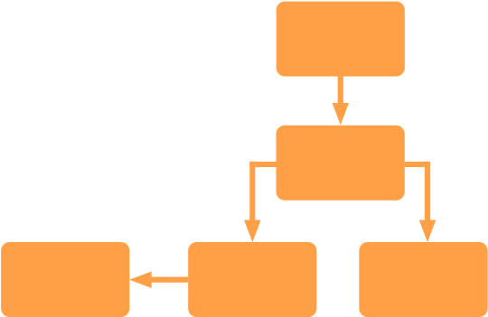 Warehouse Clipart Material Management - Clip Art (566x500)