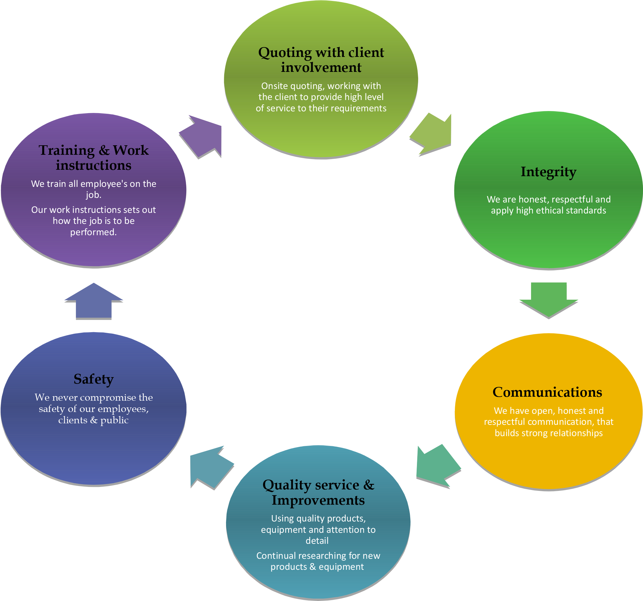 Business Core Values - Prevelence Of Sjogrens Syndrome (2175x2001)