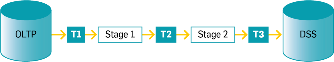 Table Transformations On The Way To A Data Warehouse - Parallel (1200x243)