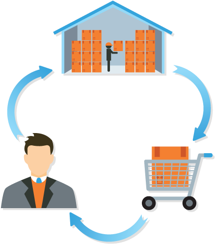Warehouse Clipart Order Management - Order Fulfillment Clipart (530x530)