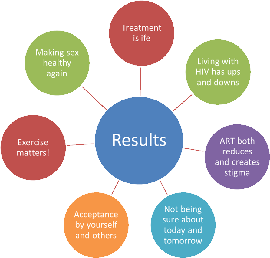 Result Diagram - Learning Environments (1280x1024)