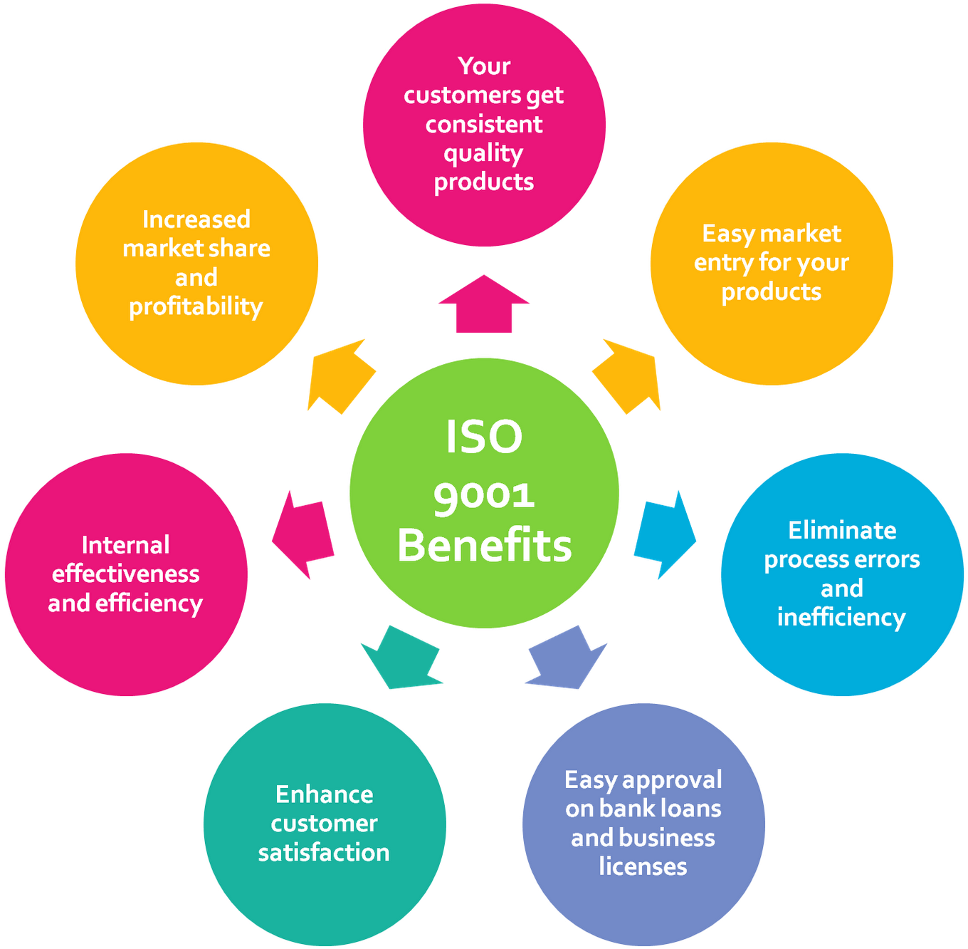 Iso tqm. Quality Management principles. ISO. ISO benefits. ISO 12001