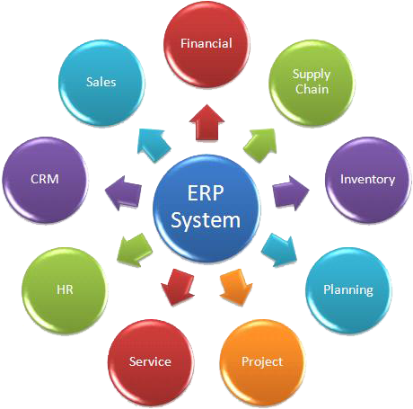 What Is Odoo Openerp 1 Cybrosys - Operational Excellence And Outsourcing (636x505)