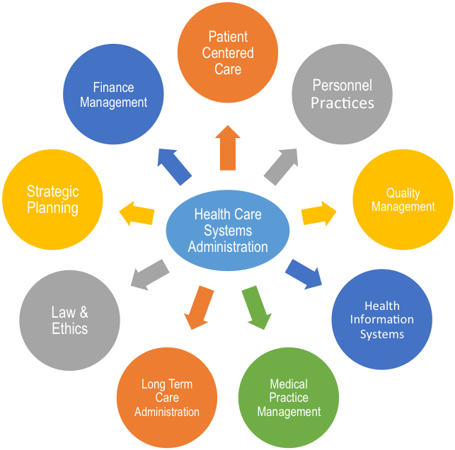 Greetings To Prospective Hcsa Students - Work Life Balance Definition (722x635)