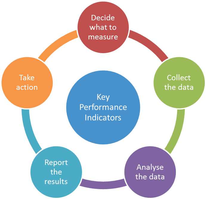 Explore Professional Development, Jesus Christ And - Practice-based Research Network (1000x669)