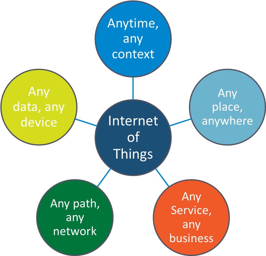 Iot Future Trends (1400x841)