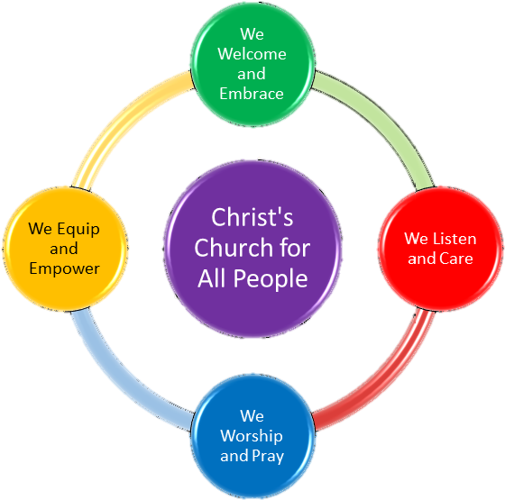 Picture - Balanced Scorecard Administração Pública (587x571)
