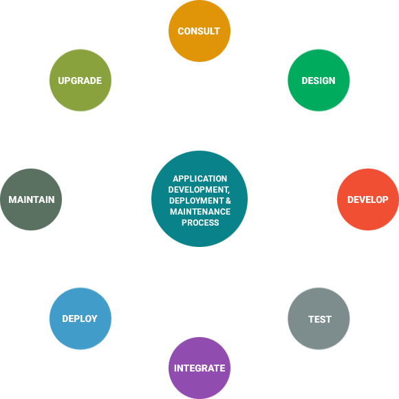 These Professionals Have The Clarity And Vision To - Circle (580x580)