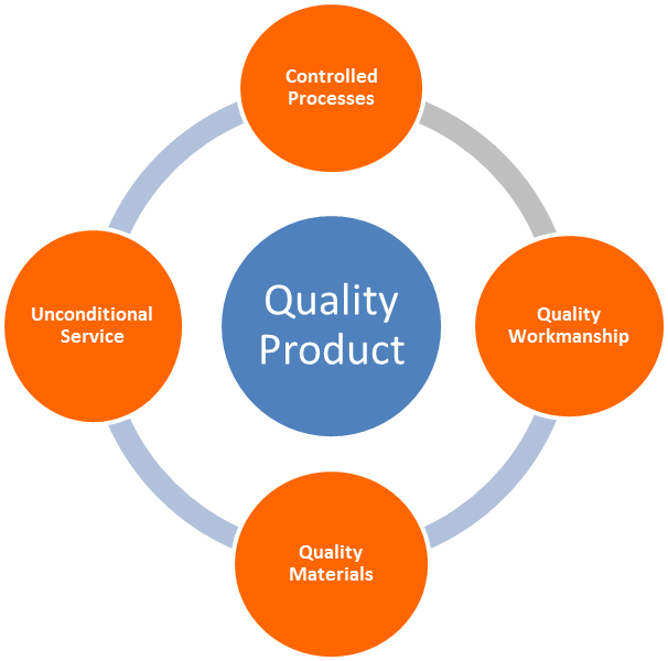 Picture3 - Maintain Quality Of Product (606x600)